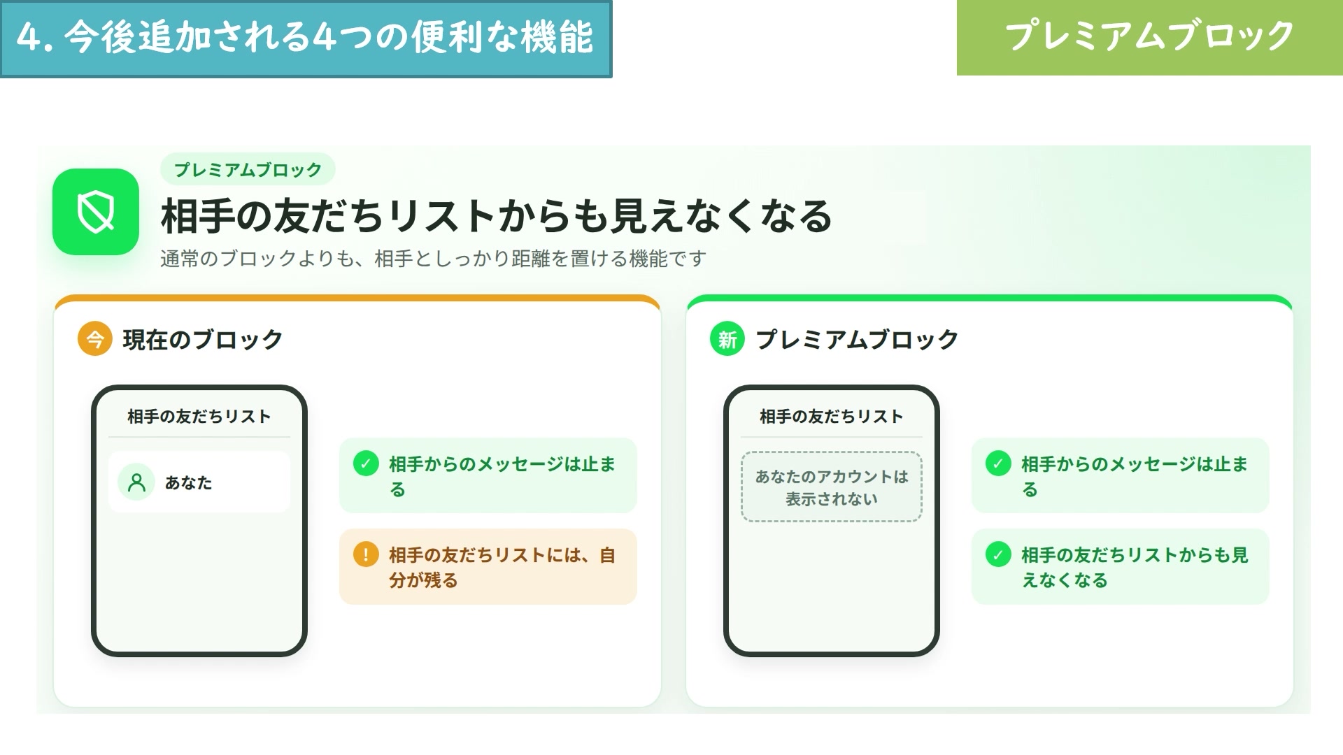 LINEの通常ブロックとプレミアムブロックの違いを左右で比較した動画画面