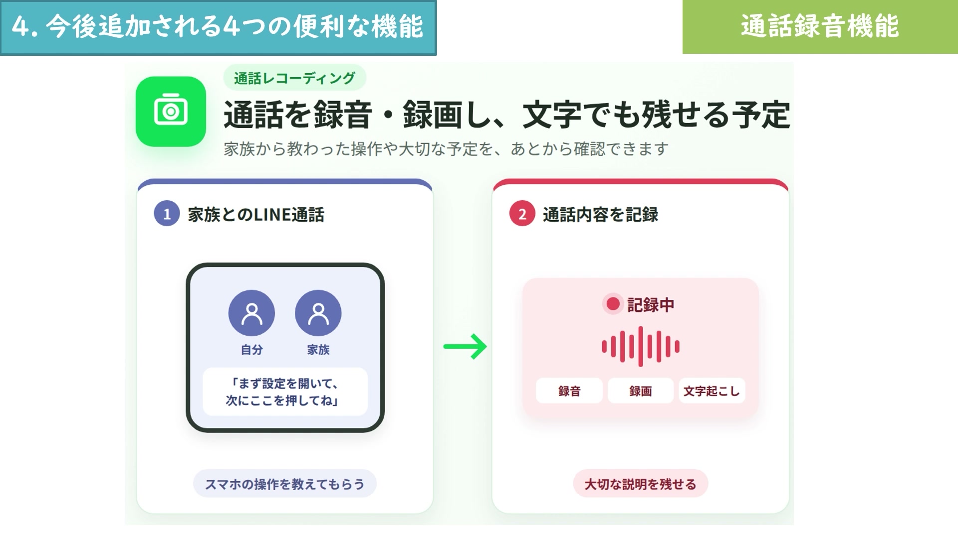 LINE通話の録音とビデオ通話の録画、文字起こし機能を示す動画画面