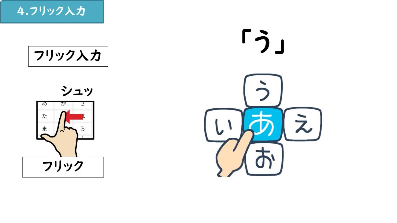 あ行のフリック入力で上下左右に文字候補が表示された画面