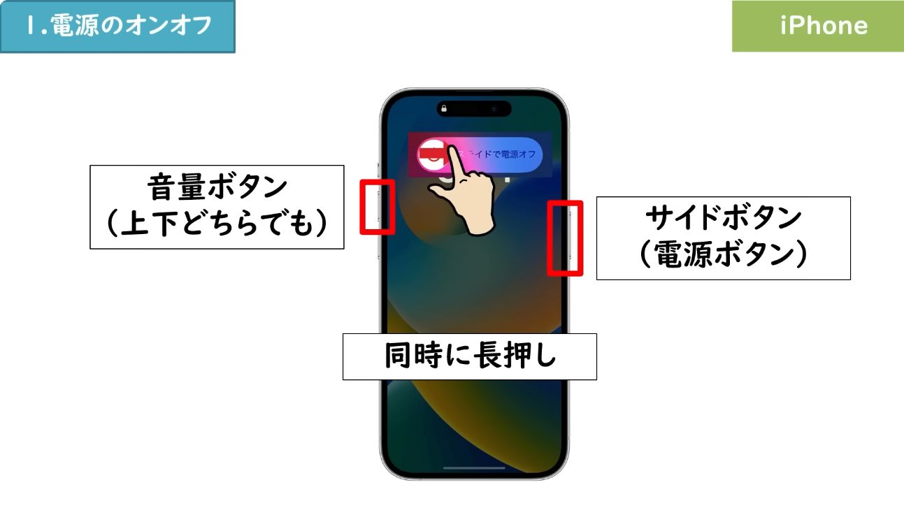 iPhoneのスライドで電源オフ画面