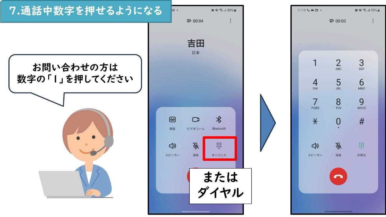 通話中に表示された数字のキーパッド画面