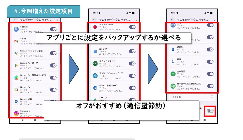 モバイルデータや従量制Wi-Fiでバックアップする設定