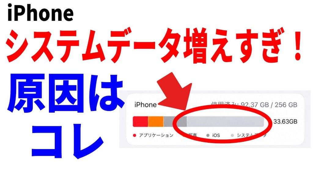 iPhoneのシステムデータを減らす方法を解説するYouTubeサムネイル